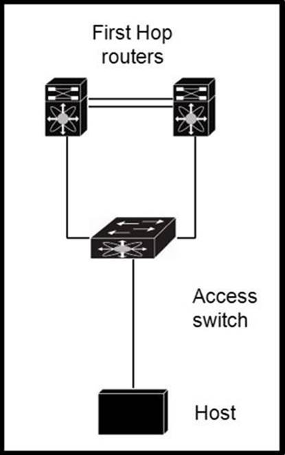 SSP-ARCH Valid Test Braindumps